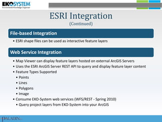ESRI Integration(Continued)