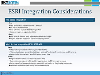 ESRI Integration Considerations