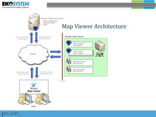 00Map Viewer Architecture
