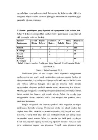 menyebabkan ramai pelanggan tidak berkunjung ke kedai mereka. Oleh itu,
keinginan, kepuasan serta kesetiaan pelanggan membabitkan responden gagal
memenuhi cita rasa pelanggan.
5.3 Sumber pembiayaan yang diperoleh oleh pengusaha kedai roti dan kek
Jadual 3 di bawah menunjukkan sumber-sumber pembiayaan yang diperoleh
oleh pengusaha kedai roti dan kek.
Sumber
Pembiayaan
Secret
Recipe
Pacific
Bakery
Summer
Bakery
LA
Delight
Black
Forest
Peratusan
(%)
Sendiri √ √ √ √ √ 100
Keluarga √ √ 40
Rakan
Kongsi
√ 20
Institusi
Kewangan
√ √ √ 60
Jadual 3: Sumber-sumber Pembiayaan Yang Diperoleh Oleh Pengusaha Kedai
Roti Dan Kek
Sumber: Kajian Lapangan 2014
Berdasarkan jadual di atas didapati 100% responden menggunakan
sumber pembiayaan sendiri untuk menjalankan perniagaan mereka. Sumber ini
merupakan sumber yang paling murah yang tersedia oleh mereka. Hal ini kerana
jika berlaku sebarang kerugian atau apa-apa masalah, maka mereka
menggunakan simpanan peribadi mereka untuk menampung kos tersebut.
Mereka juga menggunakan sumber pembiayaan sendiri untuk membeli peralatan,
bahan mentah dan bayaran gaji kepada pekerja. Selain itu, mereka juga
menggunakan modal simpanan sendiri atau menjual aset peribadi untuk
membiayai perniagaan.
Selepas mengambil kira simpanan peribadi, 40% responden mendapat
pembiayaan daripada keluarga. Pembiayaan modal ini adalah mudah dan
ringkas serta tidak memerlukan pendokumentasian yang banyak dan rumit.
Biasanya, keluarga lebih anjal dari segi pembayaran balik dan karang sekali
mengenakan syarat tertentu. Selain itu, mereka juga tidak perlu membayar
faedah atas pinjaman seperti pinjaman yang diperoleh menerusi bank dan tidak
perlu meletakkan cagaran atas pinjaman. Tempoh masa pinjaman yang
 