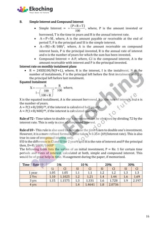 B. Simple Interest and Compound Interest
 Simple Interest =
 
P R T
100
 
 , where, P is the amount invested or
borrowed, T is the time in years and R is the annual interest rate.
 A P SI
  , where, A is the amount payable or receivable at the end of
period T, P is the principal and SI is the simple interest.
 A P(1 R /100)",
  where, A is the amount receivable on compound
interest basis, P is the principal invested, R is the annual rate of interest
and n is the number of years for which the sum has been invested.
 Compound Interest = A-P, where, C.I is the compound interest, A is the
amount receivable with interest and P is the principal invested.
Interest rate on monthly instalment plans
 R = 24XIX100/N(F+L), where, R is the interest, I is the instalment, N is the
number of instalments, F is the principal left before the first instalment and L is
the principal left before last instalment.
Equated Instalment
n
A R
X
100
100
1
100 R
 
 
 

 
where,
X is the equated installment, A is the amount borrowed, R is the rate of interest and n is
the number of years.
A = P(1+R/200)2N, if the interest is calculated half-yearly.
A = P(1+R/400)4N, if the interest is calculated quarterly.
Rule of 72 - Time taken to double one's investment can be obtained by dividing 72 by the
interest rate. This is only in case of compound interest.
Rule of 69 - This rule is also used to determine the time taken to double one's investment.
However, it is a more refined formula. Time taken = 0.35+ (69/Interest rate). This is also
true in case of compound interest only.
If D is the difference in Cl and SI for 2 years, and R is the rate of interest and P the principal
then, D=R/100R/100XP
The following table lists the values of an initial investment, P = Re. 1 for certain time
periods and rates of interest, calculated at both, simple and compound interest. This
would be of great help in time. Management during the paper, if memorized.
Time  Rate  5% 10 % 20% 30%
SI CI SI CI SI CI SI CI
1 year 1.05 1.05 1.1 1.1 1.2 1.2 1.3 1.3
2 Yrs 1.10 1.1025 1.2 1.21 1.4 1.44 1.6 1.69
3 yrs 1.15 1.1575 1.3 1.331 1.6 1.728 1.9 2.197
4 yrs 1.4 1.4641 1.8 2.0736
16
 