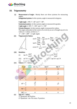 18. Trigonometry
(i) Measurement of Angle : Mainly there are three systems for measuring
angles.
Sexagesimal system: In this system, angle is measured in degrees.
I right angle 90 ,1 60'
    and 1' 60
 .
Centesimal system : In this system angles is measured in grades.
I right angle = g g
100 ,1 100'
 and 1’ = n
100
Cricular Measure : In this system, angle is measured in radius.
The angle subtended at the centre of a circle by an arc of length equal to its
radius is 1 radian, written as 1.
0 R
180 200 2 right angles
    
(ii) Trigonometric Ratios:
Perp. PM Base AM
sin ;cos ;
Hyp. AP Hyp. AP
 
   
Perp. PM
tanθ ;
Base AM
 
1 1 cosθ
coses θ= ;secθ= ;cosθ= .
sinθ cosθ sinθ
(iii) Identities:
(i)
sin
tan
cos



 (ii)
cos
cos
sin




(iii) 2 2
sin cos 1
 
  (iv) 2 2
1 tan sec
 
 
(v) 2 2
1 cot cosec
 
 
(iv) Values of T – Ratios:
Angle sin  cos  tan 
0 0 1 0
30
6

 
1
2
3
2
1
3
45
4

 
1
2
1
2
1
60
3

  3
2
1
2
3
90
2

  1 0 
180 
  0 -1 0
(v) sign of T – ratios;
1st Quadrant: All Positive.
2nd Quadrant : sin  & cosec  positive.
45
 