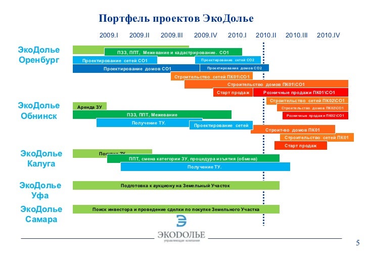 Правый