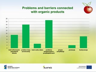 Problems and barriers connected
with organic products
0
2
4
6
8
10
12
14
16
18
20
brak informacji o
potrzebach
klienta
problem bazy
surowcowej
brak rynku zbytu problemy
kooperacyjne z
przedsiębiorcami
proces
certyfikacji
promocja konkurencja
 