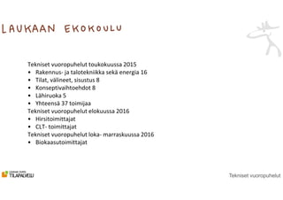 Tekniset vuoropuhelut
Tekniset vuoropuhelut toukokuussa 2015
• Rakennus- ja talotekniikka sekä energia 16
• Tilat, välineet, sisustus 8
• Konseptivaihtoehdot 8
• Lähiruoka 5
• Yhteensä 37 toimijaa
Tekniset vuoropuhelut elokuussa 2016
• Hirsitoimittajat
• CLT- toimittajat
Tekniset vuoropuhelut loka- marraskuussa 2016
• Biokaasutoimittajat
 