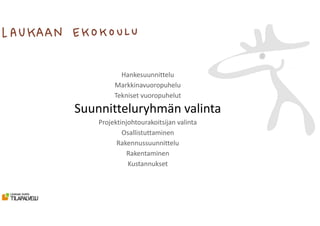 Hankesuunnittelu
Markkinavuoropuhelu
Tekniset vuoropuhelut
Suunnitteluryhmän valinta
Projektinjohtourakoitsijan valinta
Osallistuttaminen
Rakennussuunnittelu
Rakentaminen
Kustannukset
 