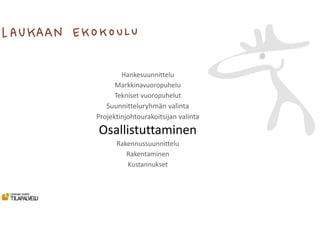 Hankesuunnittelu
Markkinavuoropuhelu
Tekniset vuoropuhelut
Suunnitteluryhmän valinta
Projektinjohtourakoitsijan valinta
Osallistuttaminen
Rakennussuunnittelu
Rakentaminen
Kustannukset
 