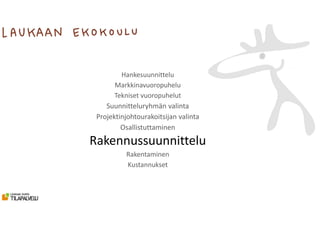 Hankesuunnittelu
Markkinavuoropuhelu
Tekniset vuoropuhelut
Suunnitteluryhmän valinta
Projektinjohtourakoitsijan valinta
Osallistuttaminen
Rakennussuunnittelu
Rakentaminen
Kustannukset
 