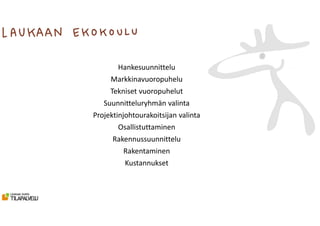 Hankesuunnittelu
Markkinavuoropuhelu
Tekniset vuoropuhelut
Suunnitteluryhmän valinta
Projektinjohtourakoitsijan valinta
Osallistuttaminen
Rakennussuunnittelu
Rakentaminen
Kustannukset
 