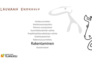 Hankesuunnittelu
Markkinavuoropuhelu
Tekniset vuoropuhelut
Suunnitteluryhmän valinta
Projektinjohtourakoitsijan valinta
Osallistuttaminen
Rakennussuunnittelu
Rakentaminen
Kustannukset
 