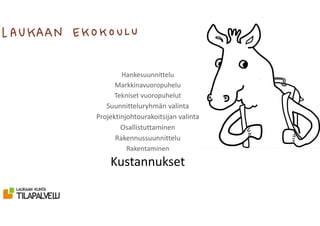 Hankesuunnittelu
Markkinavuoropuhelu
Tekniset vuoropuhelut
Suunnitteluryhmän valinta
Projektinjohtourakoitsijan valinta
Osallistuttaminen
Rakennussuunnittelu
Rakentaminen
Kustannukset
 