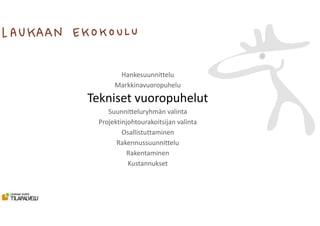 Hankesuunnittelu
Markkinavuoropuhelu
Tekniset vuoropuhelut
Suunnitteluryhmän valinta
Projektinjohtourakoitsijan valinta
Osallistuttaminen
Rakennussuunnittelu
Rakentaminen
Kustannukset
 