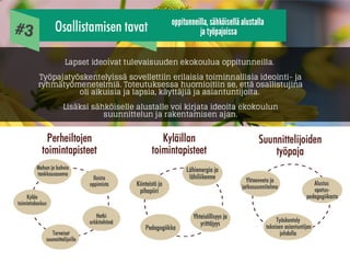 Osallistava suunnittelu