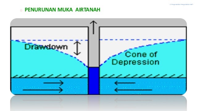 Sumber Daya Air Air Permukaan Dan Air Tanah Lanjutan 2 Suning Univers