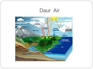 Daur Air
 