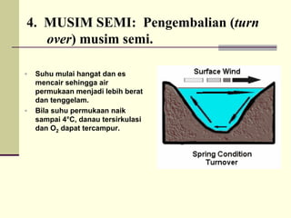 4. MUSIM SEMI: Pengembalian (turn
over) musim semi.
ƒ Suhu mulai hangat dan es
mencair sehingga air
permukaan menjadi lebih berat
dan tenggelam.
ƒ Bila suhu permukaan naik
sampai 4°C, danau tersirkulasi
dan O2 dapat tercampur.
 