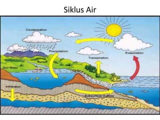 Siklus Air
 
