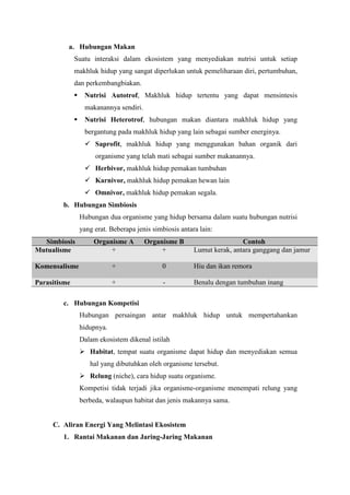a. Hubungan Makan 
Suatu interaksi dalam ekosistem yang menyediakan nutrisi untuk setiap 
makhluk hidup yang sangat diperlukan untuk pemeliharaan diri, pertumbuhan, 
dan perkembangbiakan. 
 Nutrisi Autotrof, Makhluk hidup tertentu yang dapat mensintesis 
makanannya sendiri. 
 Nutrisi Heterotrof, hubungan makan diantara makhluk hidup yang 
bergantung pada makhluk hidup yang lain sebagai sumber energinya. 
 Saprofit, makhluk hidup yang menggunakan bahan organik dari 
organisme yang telah mati sebagai sumber makanannya. 
 Herbivor, makhluk hidup pemakan tumbuhan 
 Karnivor, makhluk hidup pemakan hewan lain 
 Omnivor, makhluk hidup pemakan segala. 
b. Hubungan Simbiosis 
Hubungan dua organisme yang hidup bersama dalam suatu hubungan nutrisi 
yang erat. Beberapa jenis simbiosis antara lain: 
Simbiosis Organisme A Organisme B Contoh 
Mutualisme + + Lumut kerak, antara ganggang dan jamur 
Komensalisme + 0 Hiu dan ikan remora 
Parasitisme + - Benalu dengan tumbuhan inang 
c. Hubungan Kompetisi 
Hubungan persaingan antar makhluk hidup untuk mempertahankan 
hidupnya. 
Dalam ekosistem dikenal istilah 
 Habitat, tempat suatu organisme dapat hidup dan menyediakan semua 
hal yang dibutuhkan oleh organisme tersebut. 
 Relung (niche), cara hidup suatu organisme. 
Kompetisi tidak terjadi jika organisme-organisme menempati relung yang 
berbeda, walaupun habitat dan jenis makannya sama. 
C. Aliran Energi Yang Melintasi Ekosistem 
1. Rantai Makanan dan Jaring-Jaring Makanan 
 