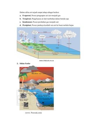 Dalam siklus air terjadi empat tahap sebagai berikut: 
a. Evaporasi, Proses penguapan zat cair menjadi gas 
b. Traspirasi, Pengeluaran air dari tumbuhan dalam bentuk uap 
c. Kondensasi, Proses perubahan gas menjadi cair 
d. Presipitasi, Proses jatuhnya kembali zat cair ke bumi melalui hujan. 
www.chebucto.ns.ca 
2. Siklus Fosfor 
(www. Praweda.com) 
 