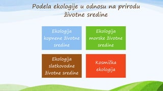 Podela ekologije u odnosu na prirodu
životne sredine
Ekologija
kopnene životne
sredine
Ekologija
morske životne
sredine
Ekologija
slatkovodne
životne sredine
Kosmička
ekologija
 