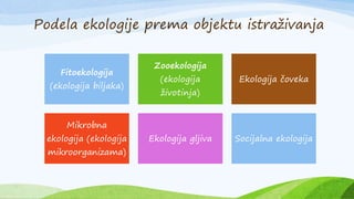 Podela ekologije prema objektu istraživanja
Fitoekologija
(ekologija biljaka)
Zooekologija
(ekologija
životinja)
Ekologija čoveka
Mikrobna
ekologija (ekologija
mikroorganizama)
Ekologija gljiva Socijalna ekologija
 