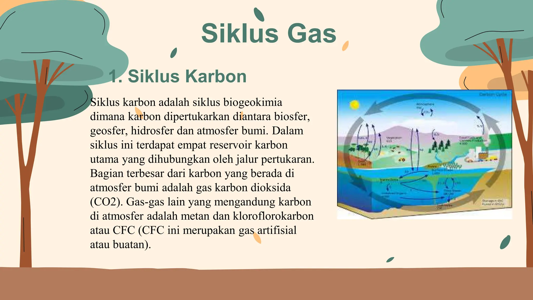 ringkasan materi ekologi tumbuhan biologi | PPT
