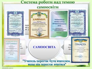 Система роботи над темою
самоосвіти

 