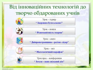 Від інноваційних технологій до
творчо обдарованих учнів

 