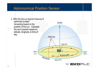 Astronomical Position Sensor

     With the EkoLum Segment Gateway ®
     optimized sunlight
     harvesting based on the
     position of the sun - Calculate
     the sun’s position based on
     latitude, longitude, & time-of-
     day




38
 