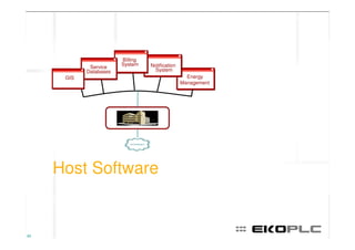 Billing
                        System    Notification
             Service
            Databases              System
      GIS                                          Energy
                                                 Management




     Host Software


40
 