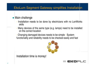 EkoLum Segment Gateway simplifies Installation


     Main challenge
      - Installation needs to be done by electricians with no LonWorks
         skills
      - Many devices of the same type (e.g. lamps) need to be installed
         on the correct location
      - Changing damaged devices needs to be simple - System
      functionality and reliability needs to be checked easily and fast




      Installation time is money!

47
 