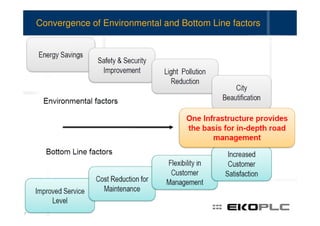 Convergence of Environmental and Bottom Line factors




7
 