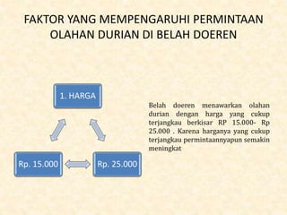 FAKTOR YANG MEMPENGARUHI PERMINTAAN
OLAHAN DURIAN DI BELAH DOEREN
1. HARGA
Rp. 25.000Rp. 15.000
Belah doeren menawarkan olahan
durian dengan harga yang cukup
terjangkau berkisar RP 15.000- Rp
25.000 . Karena harganya yang cukup
terjangkau permintaannyapun semakin
meningkat
 