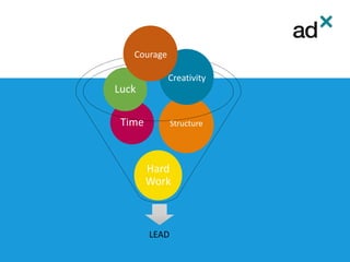 Time Structure
Luck
Creativity
Hard
Work
LEAD
Courage
 