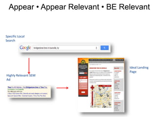 Appear • Appear Relevant • BE Relevant
Highly Relevant SEM
Ad
Specific Local
Search
Ideal Landing
Page
 