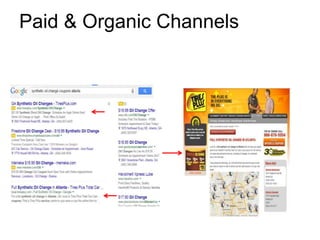 Paid & Organic Channels
 