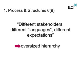 1. Process & Structures 6(9)
“Different stakeholders,
different “languages”, different
expectations”
oversized hierarchy
 