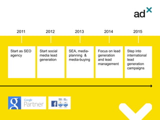 2011 2012 2013 2014 2015
Start social
media lead
generation
Start as SEO
agency
SEA, media-
planning &
media-buying
Focus on lead
generation
and lead
management
Step into
international
lead
generation
campaigns
 