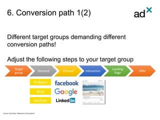6. Conversion path 1(2)
Different target groups demanding different
conversion paths!
Adjust the following steps to your target group
Target
group
Demand Channel Interaction
Landing
Page
Offer
Problem
Wish
Solution
Source: Karl Kratz “Welcome to the system”
 