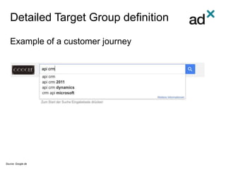 Detailed Target Group definition
Example of a customer journey
Source: Google.de
 