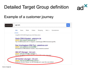 Detailed Target Group definition
Example of a customer journey
Source: Google.de
 