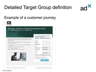 Detailed Target Group definition
Example of a customer journey
Source: Google.de
 