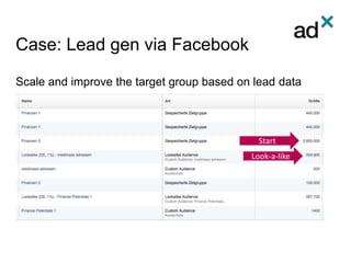 Case: Lead gen via Facebook
Scale and improve the target group based on lead data
Start
Look-a-like
 