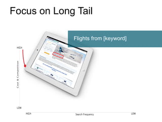 Focus on Long Tail
Flights from [keyword]
 
