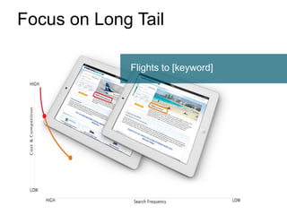 Focus on Long Tail
Flights to [keyword]
 