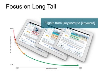 Focus on Long Tail
Flights from [keyword] to [keyword]
 