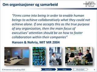 De som lykkes er flinke både på strategisk og operasjonelt nivå© Kristensen Consulting 20103HvorforHvaHvordan