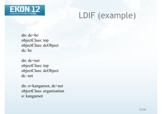 12/61
LDIF (example)
dn: dc=be
objectClass: top
objectClass: dcObject
dc: be
dn: dc=net
objectClass: top
objectClass: dcObject
dc: net
dn: o=kangaroot, dc=net
objectClass: organisation
o: kangaroot
 