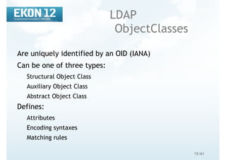 15/61
LDAP
ObjectClasses
Are uniquely identified by an OID (IANA)
Can be one of three types:
Structural Object Class
Auxiliary Object Class
Abstract Object Class
Defines:
Attributes
Encoding syntaxes
Matching rules
 