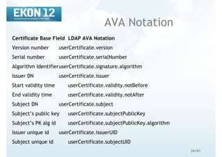 34/61
AVA Notation
Certificate Base Field LDAP AVA Notation
Version number userCertificate.version
Serial number userCertificate.serialNumber
Algorithm IdentifieruserCertificate.signature.algorithm
Issuer DN userCertificate.issuer
Start validity time userCertificate.validity.notBefore
End validity time userCertificate.validity.notAfter
Subject DN userCertificate.subject
Subject’s public key userCertificate.subjectPublicKey
Subject’s PK alg id userCertificate.subjectPublicKey.algorithm
Issuer unique id userCertificate.issuerUID
Subject unique id userCertificate.subjectUID
 
